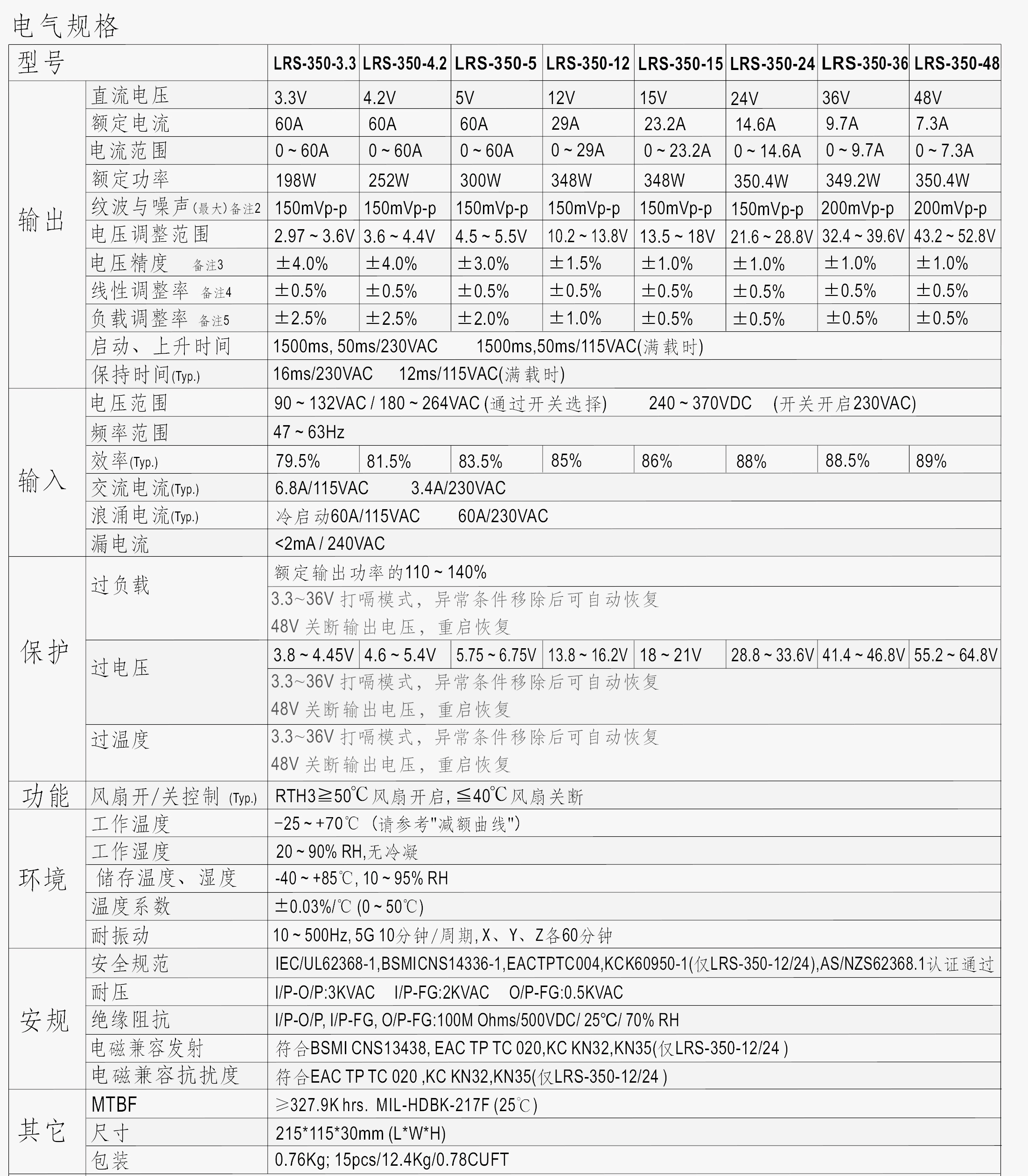 机构尺寸